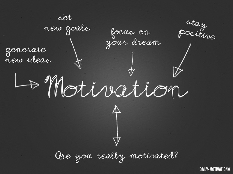 Image result for build motivation