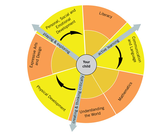 the characteristics of effective learning