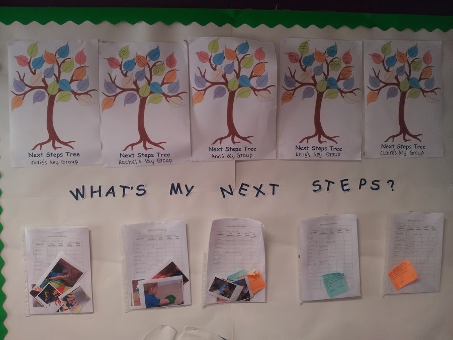 Identifying Children s Next Steps identifying-children-s-next-steps