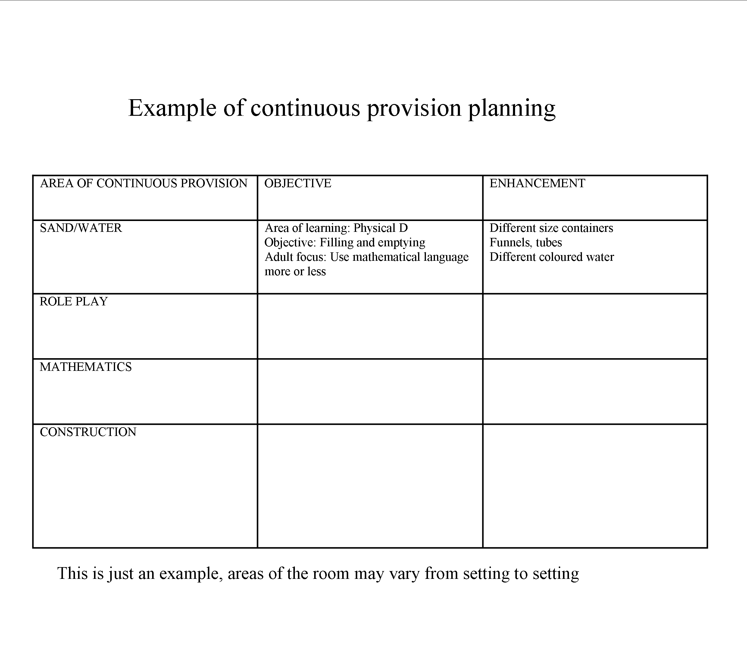 Example of continuous provision planning