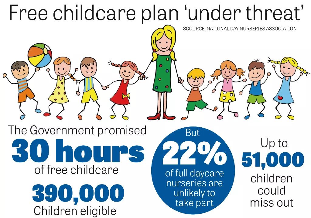 New money invested to help create childcare places Early Years Careers